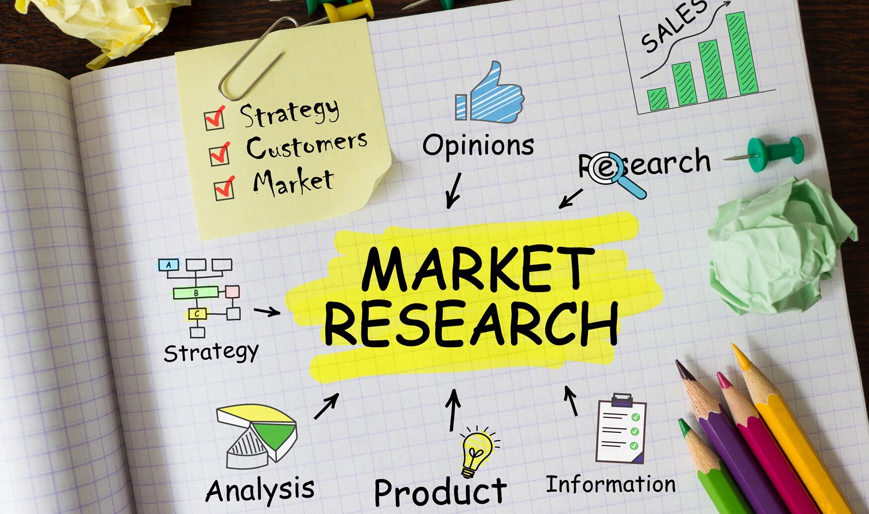 Market Research